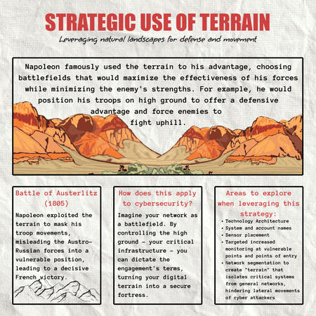 Strategic Use of Terrain