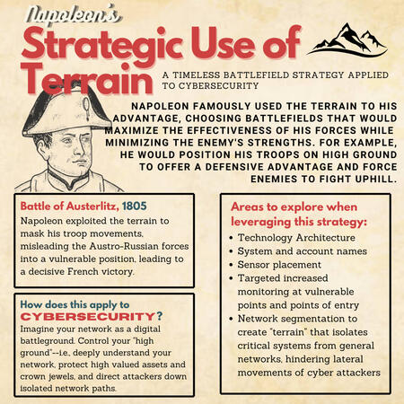 Strategic Use of Terrain
