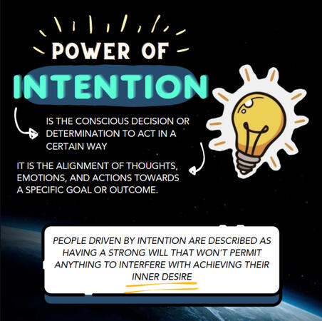 Power of Intention