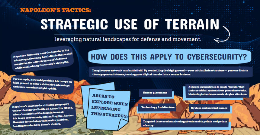 Strategic Use of Terrain