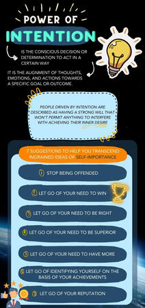 Power of Intention